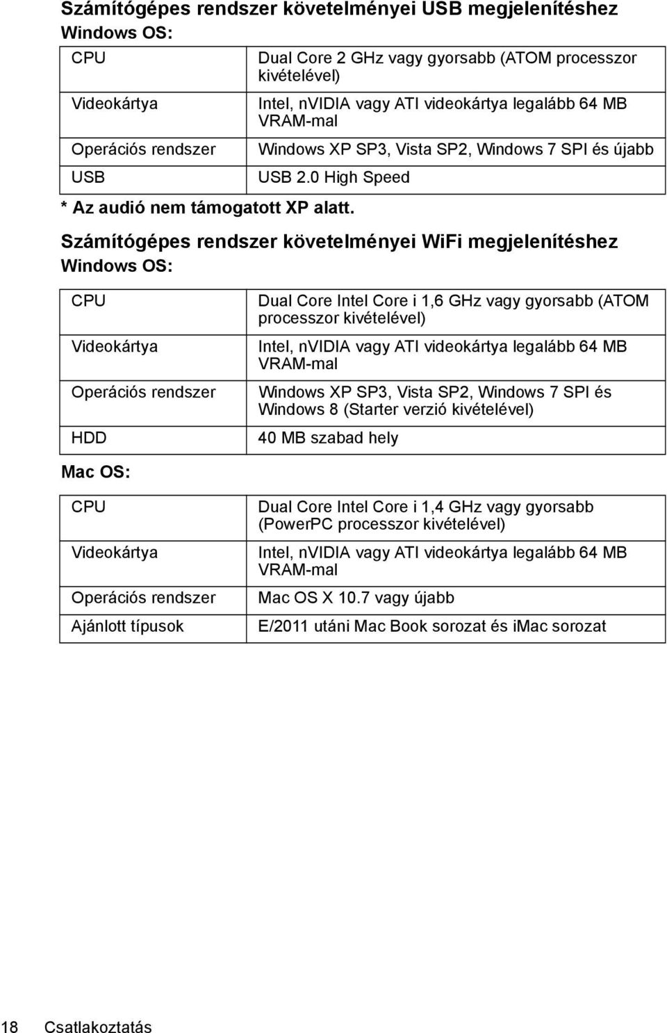 0 High Speed Számítógépes rendszer követelményei WiFi megjelenítéshez Windows OS: CPU Videokártya Operációs rendszer HDD Dual Core Intel Core i 1,6 GHz vagy gyorsabb (ATOM processzor kivételével)