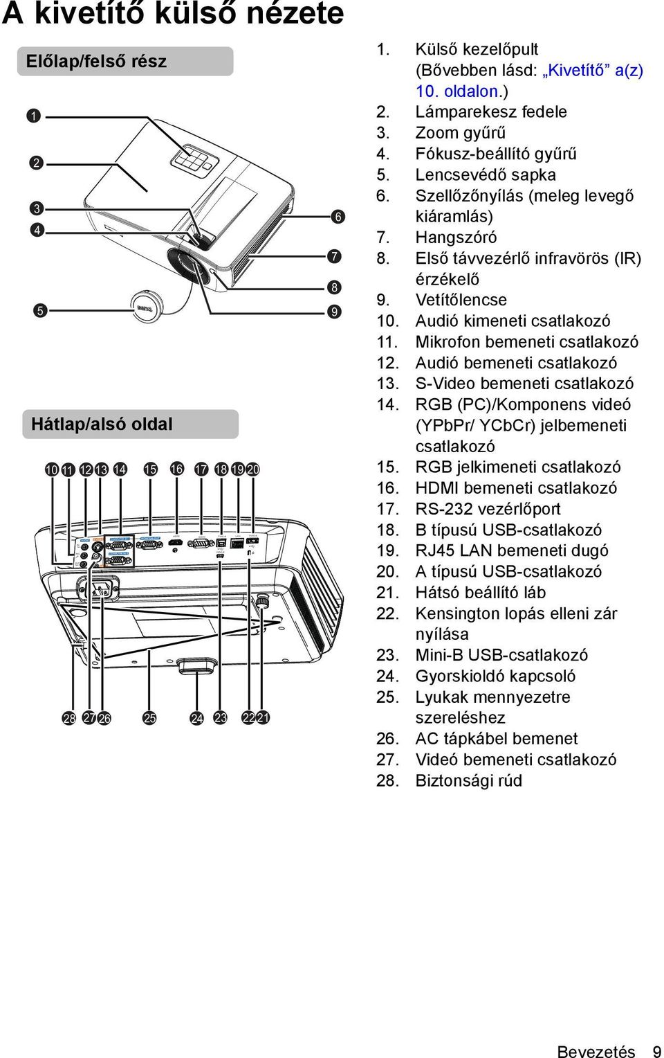 Vetítőlencse 10. Audió kimeneti csatlakozó 11. Mikrofon bemeneti csatlakozó 12. Audió bemeneti csatlakozó 13. S-Video bemeneti csatlakozó 14.