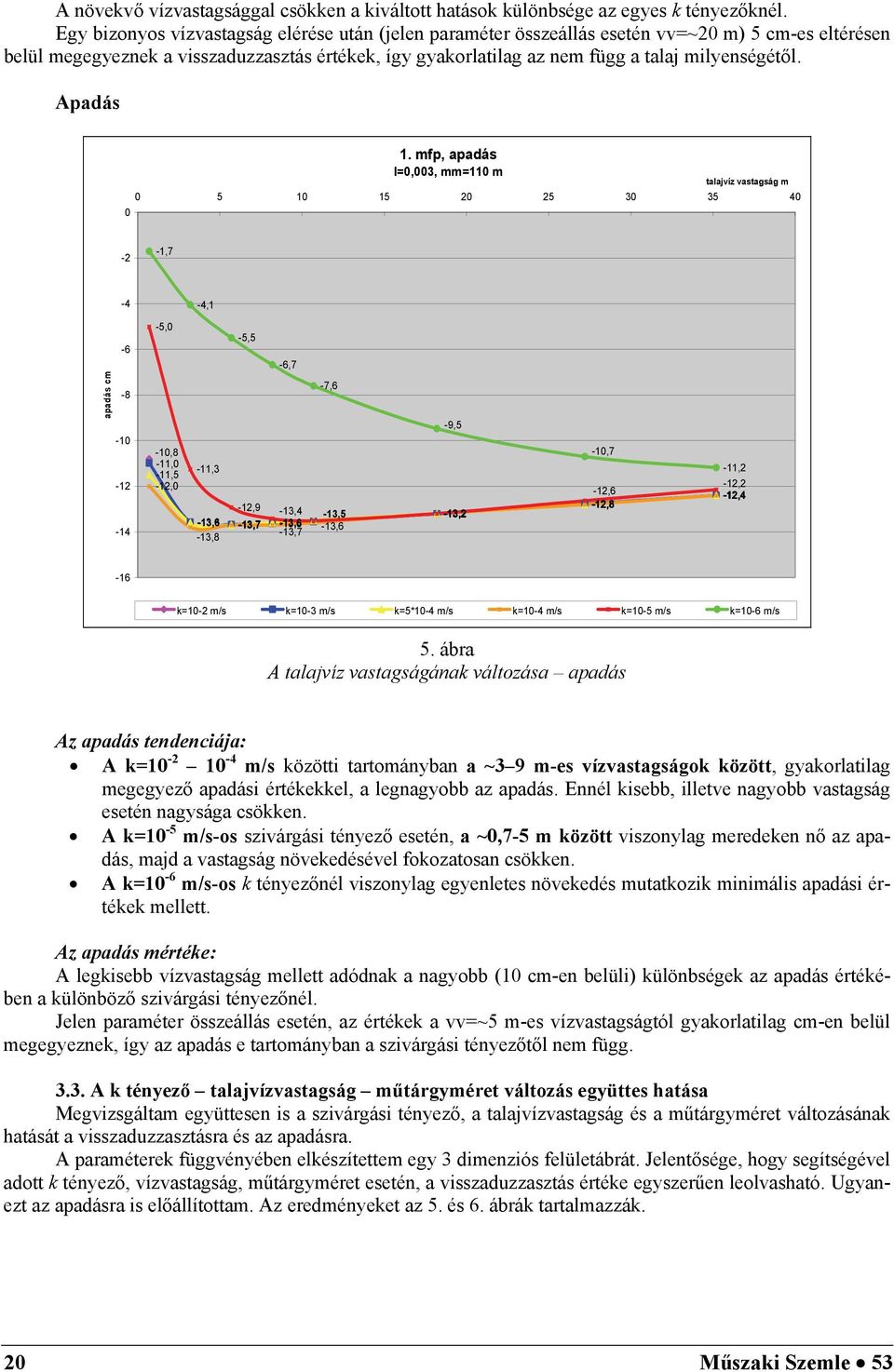 Apadás 1.