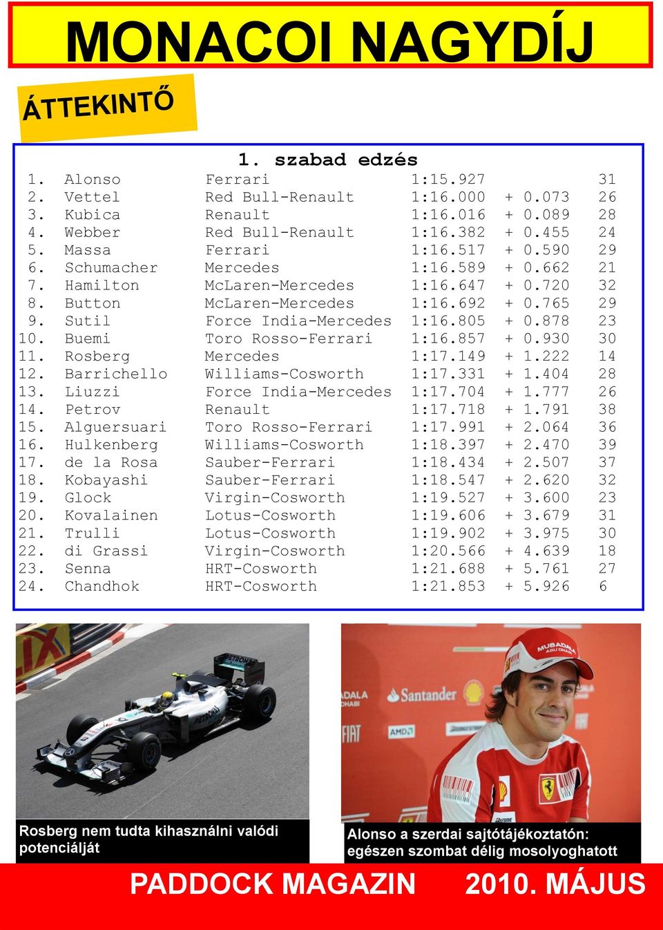 Sutil Force India-Mercedes 1:16.805 + 0.878 23 10. Buemi Toro Rosso-Ferrari 1:16.857 + 0.930 30 11. Rosberg Mercedes 1:17.149 + 1.222 14 12. Barrichello Williams-Cosworth 1:17.331 + 1.404 28 13.