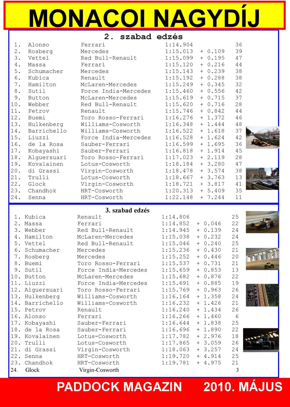 Button McLaren-Mercedes 1:15.619 + 0.715 37 10. Webber Red Bull-Renault 1:15.620 + 0.716 28 11. Petrov Renault 1:15.746 + 0.842 44 12. Buemi Toro Rosso-Ferrari 1:16.276 + 1.372 46 13.