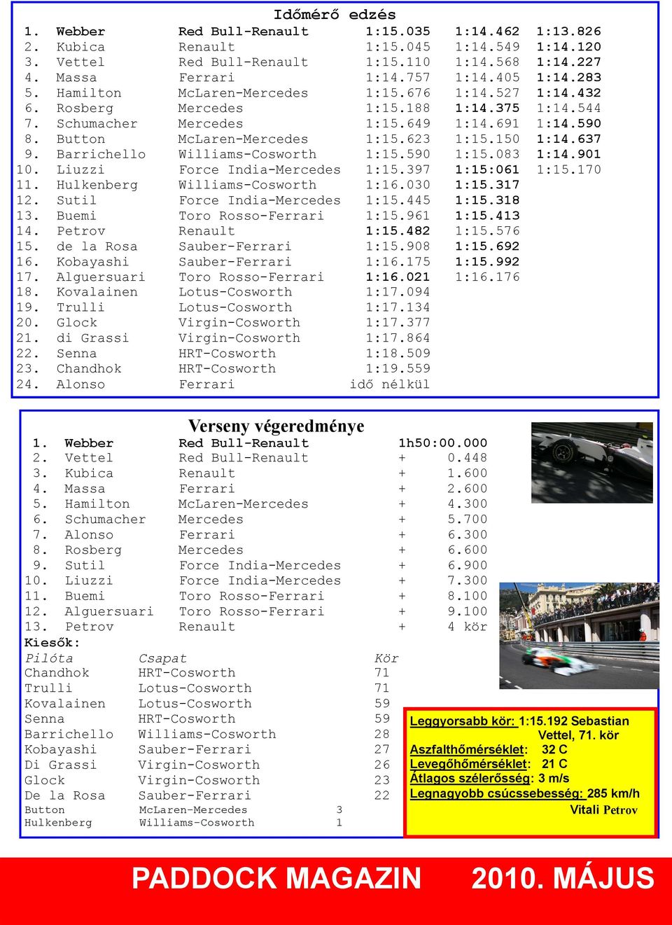 623 1:15.150 1:14.637 9. Barrichello Williams-Cosworth 1:15.590 1:15.083 1:14.901 10. Liuzzi Force India-Mercedes Előszó 1:15.397 1:15:061 1:15.170 11. Hulkenberg Williams-Cosworth 1:16.030 1:15.