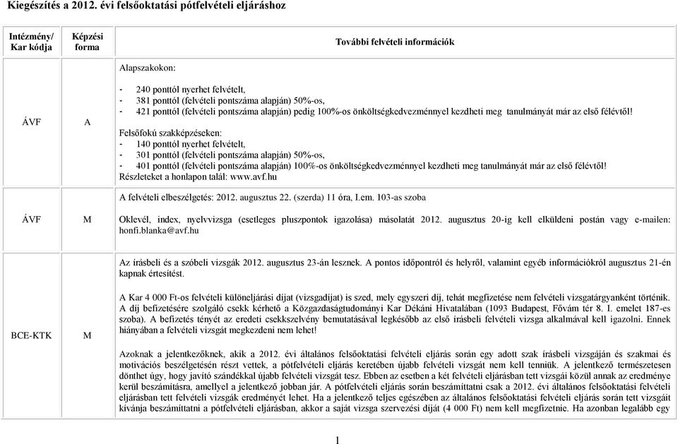 alapján) 50%-os, - 421 ponttól (felvételi pontszáma alapján) pedig 100%-os önköltségkedvezménnyel kezdheti meg tanulmányát már az első félévtől!