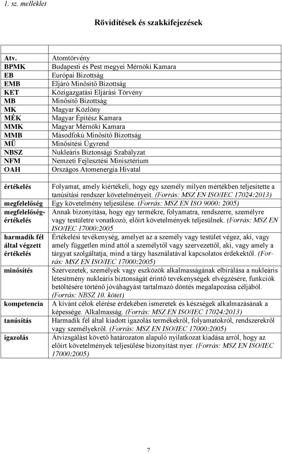 Magyar Közlöny Magyar Építész Kamara Magyar Mérnöki Kamara Másodfokú Minősítő Bizottság Minősítési Ügyrend Nukleáris Biztonsági Szabályzat Nemzeti Fejlesztési Minisztérium Országos Atomenergia