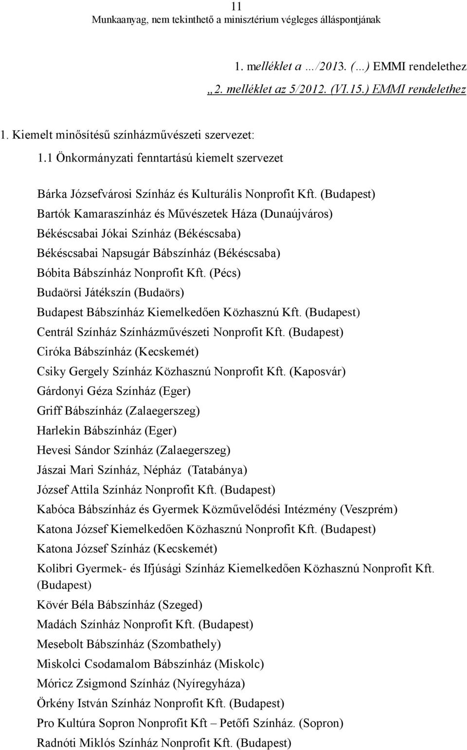 (Budapest) Bartók Kamaraszínház és Művészetek Háza (Dunaújváros) Békéscsabai Jókai Színház (Békéscsaba) Békéscsabai Napsugár Bábszínház (Békéscsaba) Bóbita Bábszínház Nonprofit Kft.