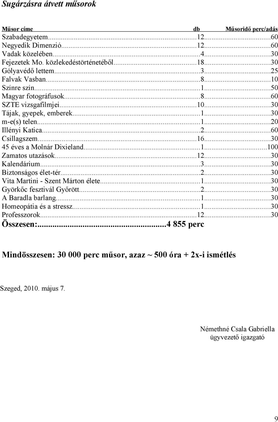 ..16...30 45 éves a Molnár Dixieland...1...100 Zamatos utazások...12...30 Kalendárium...3...30 Biztonságos élet-tér...2...30 Vita Martini - Szent Márton élete...1...30 Györkőc fesztivál Győrött...2...30 A Baradla barlang.