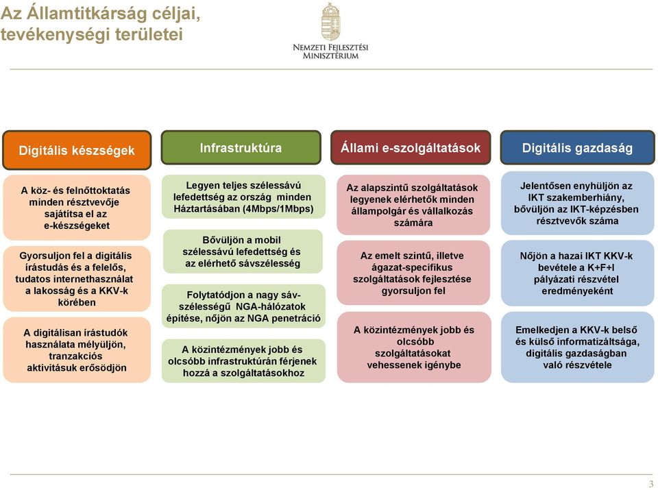 erősödjön Legyen teljes szélessávú lefedettség az ország minden Háztartásában (4Mbps/1Mbps) Bővüljön a mobil szélessávú lefedettség és az elérhető sávszélesség Folytatódjon a nagy sávszélességű