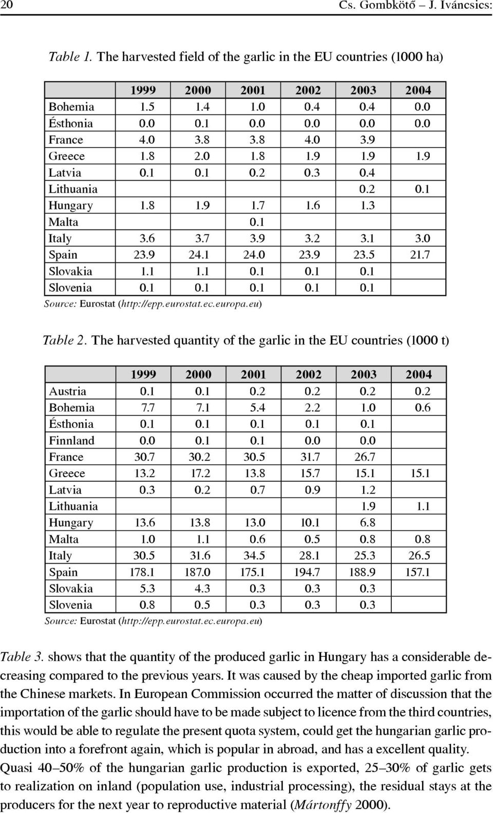 7 Slovakia 1.1 1.1 0.1 0.1 0.1 Slovenia 0.1 0.1 0.1 0.1 0.1 Source: Eurostat (http://epp.eurostat.ec.europa.eu) Table 2.