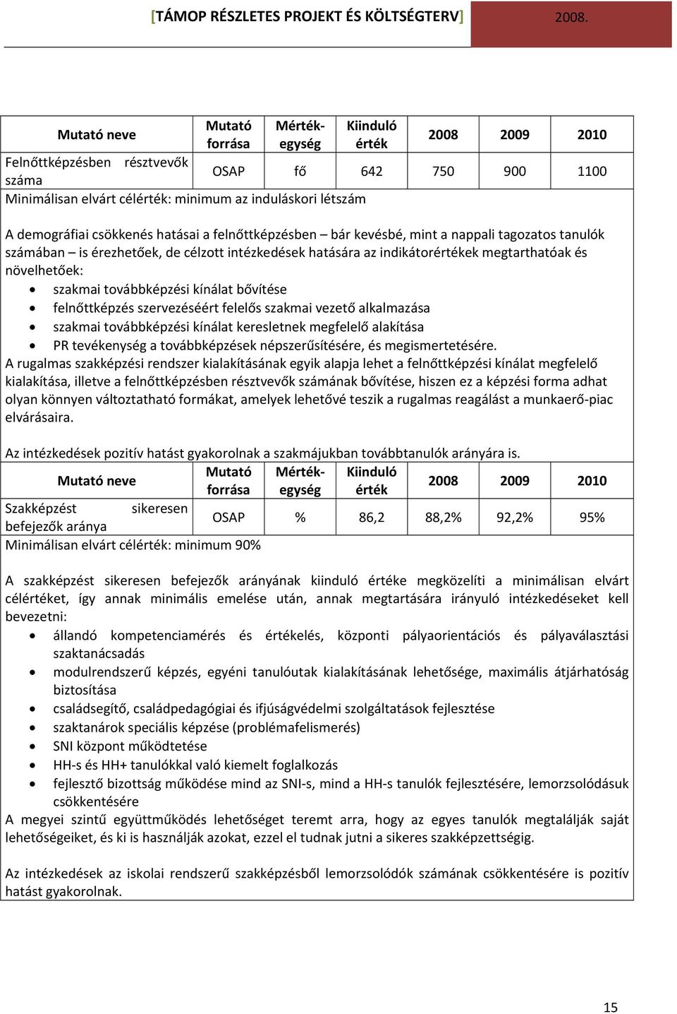 szakmai vezető alkalmazása szakmai továbbképzési kínálat keresletnek megfelelő alakítása PR tevékenység a továbbképzések népszerűsítésére, és megismertetésére.