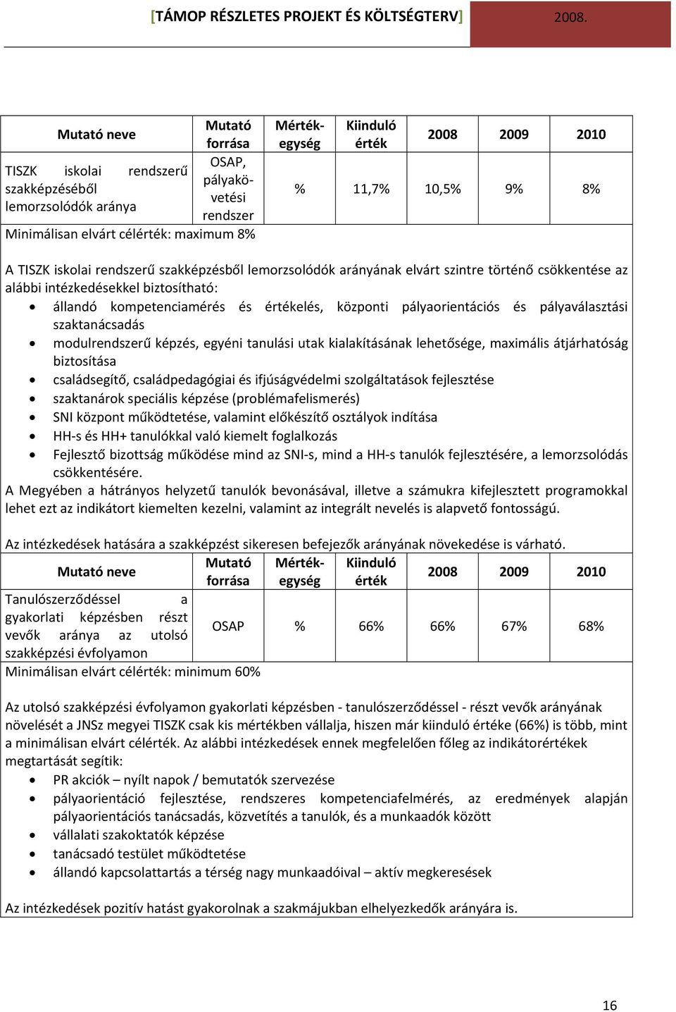 családpedagógiai és ifjúságvédelmi szolgáltatások fejlesztése szaktanárok speciális képzése (problémafelismerés) SNI központ működtetése, valamint előkészítő osztályok indítása HH s és HH+ tanulókkal