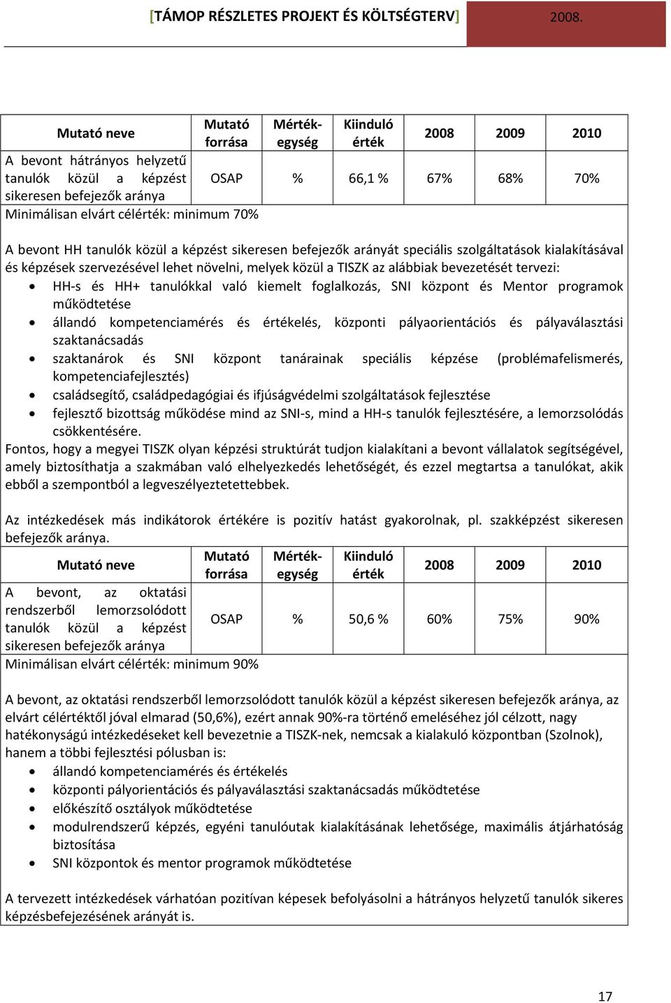 központ és Mentor programok működtetése állandó kompetenciamérés és elés, központi pályaorientációs és pályaválasztási szaktanácsadás szaktanárok és SNI központ tanárainak speciális képzése