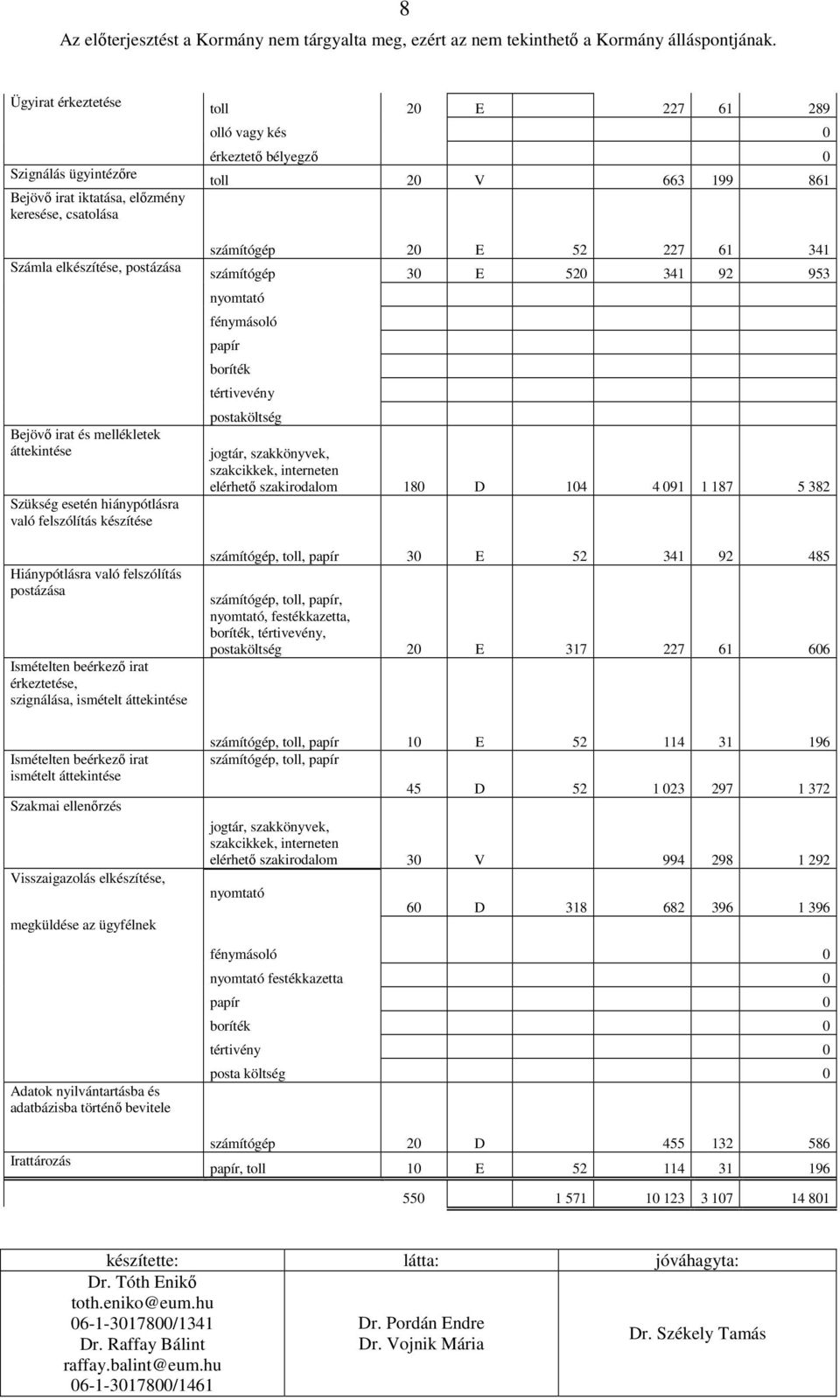 V 663 199 861 számítógép 20 E 52 227 61 341 számítógép 30 E 520 341 92 953 nyomtató fénymásoló papír boríték tértivevény postaköltség jogtár, szakkönyvek, szakcikkek, interneten elérhetı szakirodalom