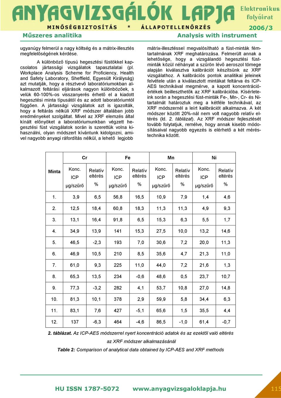 különbözőek, s velük 60-100%-os visszanyerés érhető el a kiadott hegesztési minta típusától és az adott laboratóriumtól függően.