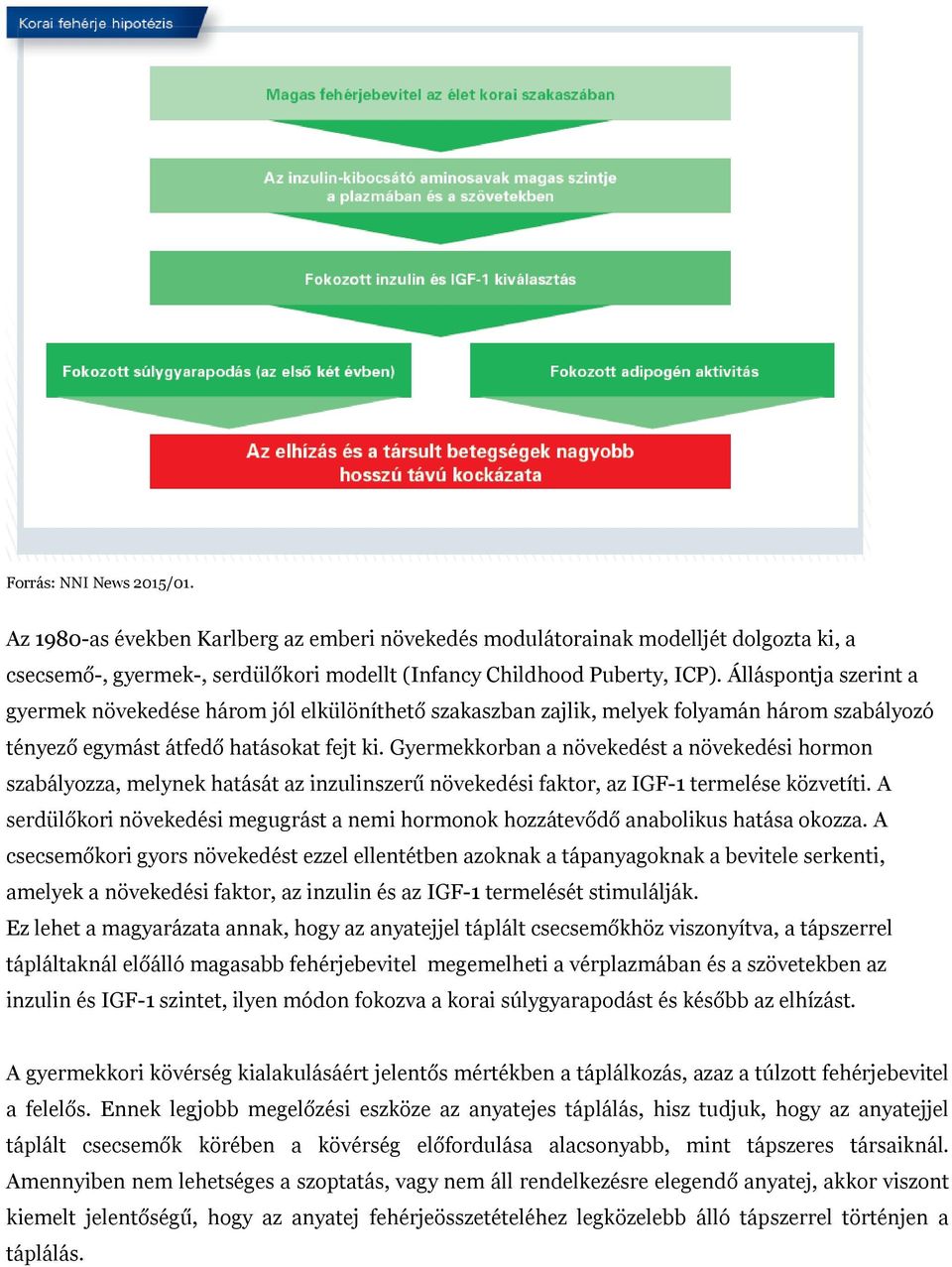 Gyermekkorban a növekedést a növekedési hormon szabályozza, melynek hatását az inzulinszerű növekedési faktor, az IGF-1 termelése közvetíti.
