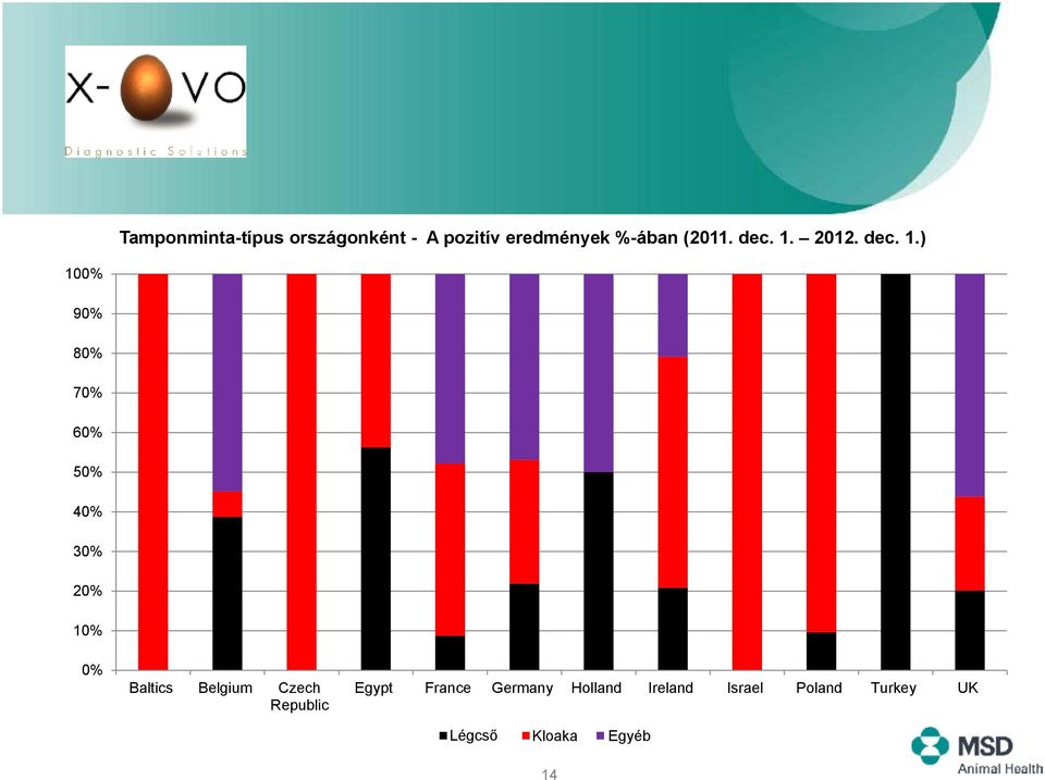 12/11 %-ában - 1/