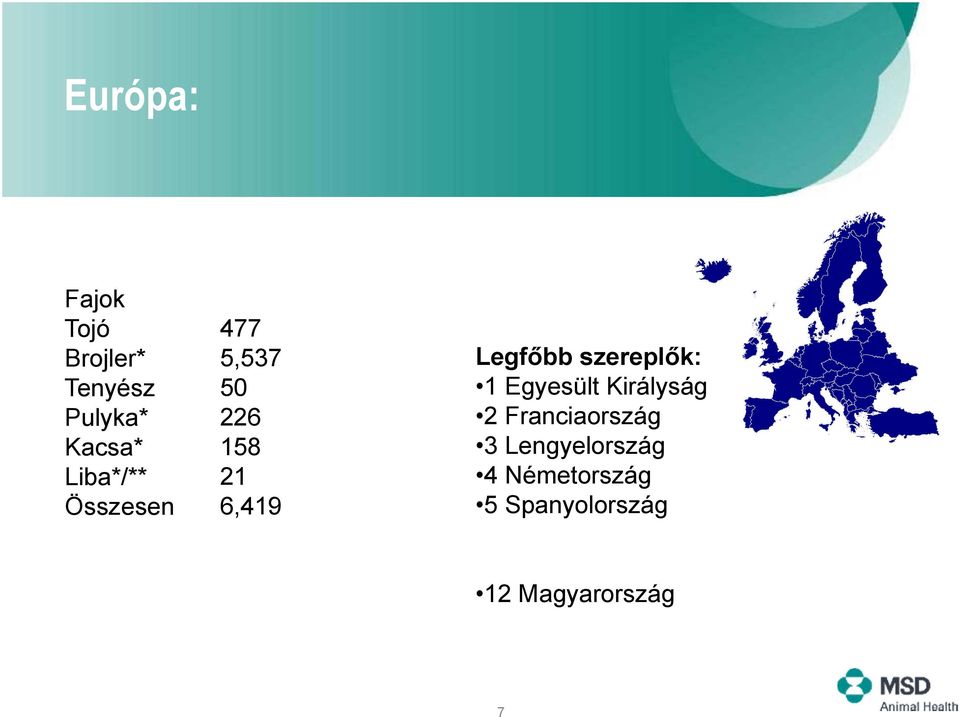 Legfőbb szereplők: 1 Egyesült Királyság 2