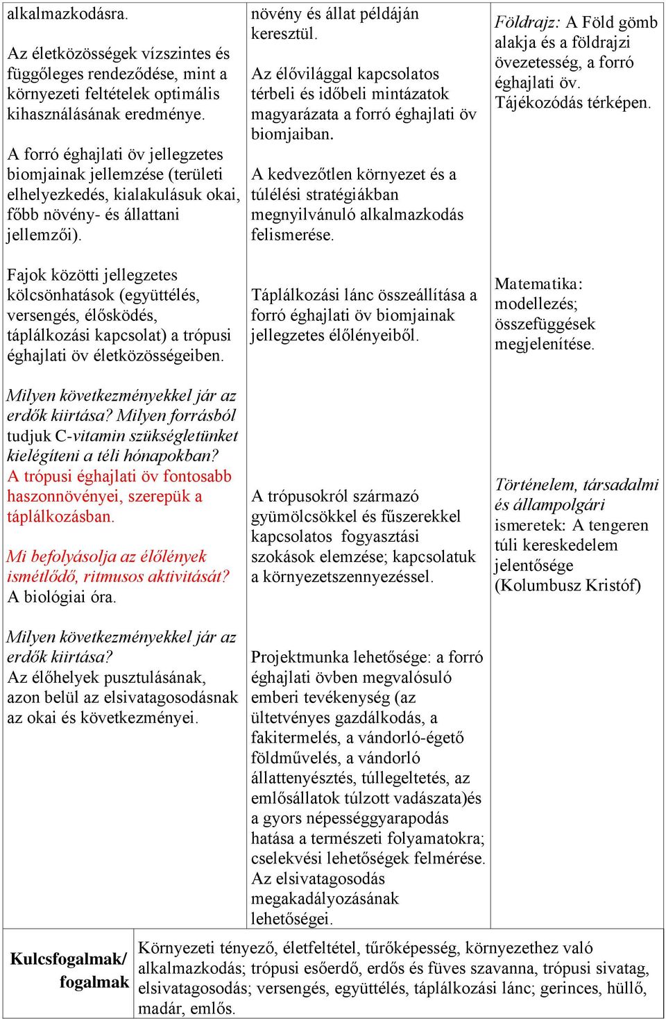 Az élővilággal kapcsolatos térbeli és időbeli mintázatok magyarázata a forró éghajlati öv biomjaiban. A kedvezőtlen környezet és a túlélési stratégiákban megnyilvánuló alkalmazkodás felismerése.