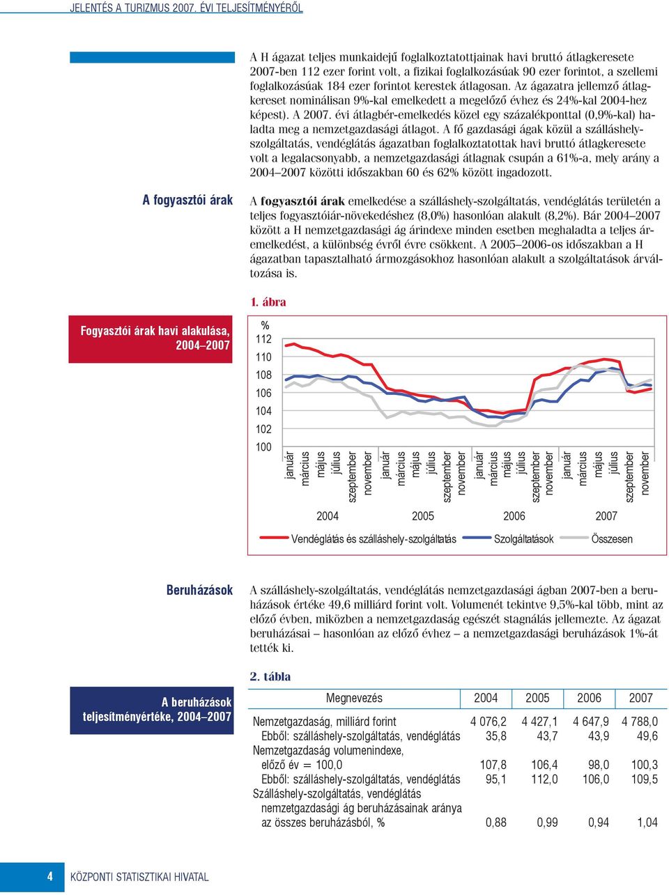 184 ezer forintot kerestek átlagosan. Az ágazatra jellemzõ átlagkereset nominálisan 9%-kal emelkedett a megelõzõ évhez és 24%-kal 2004-hez képest). A 2007.