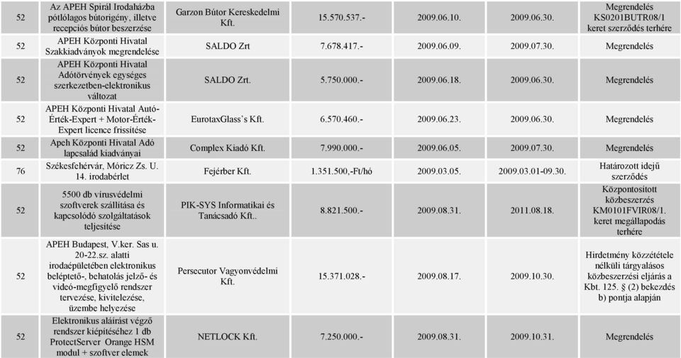 irodabérlet 5500 db vírusvédelmi szo