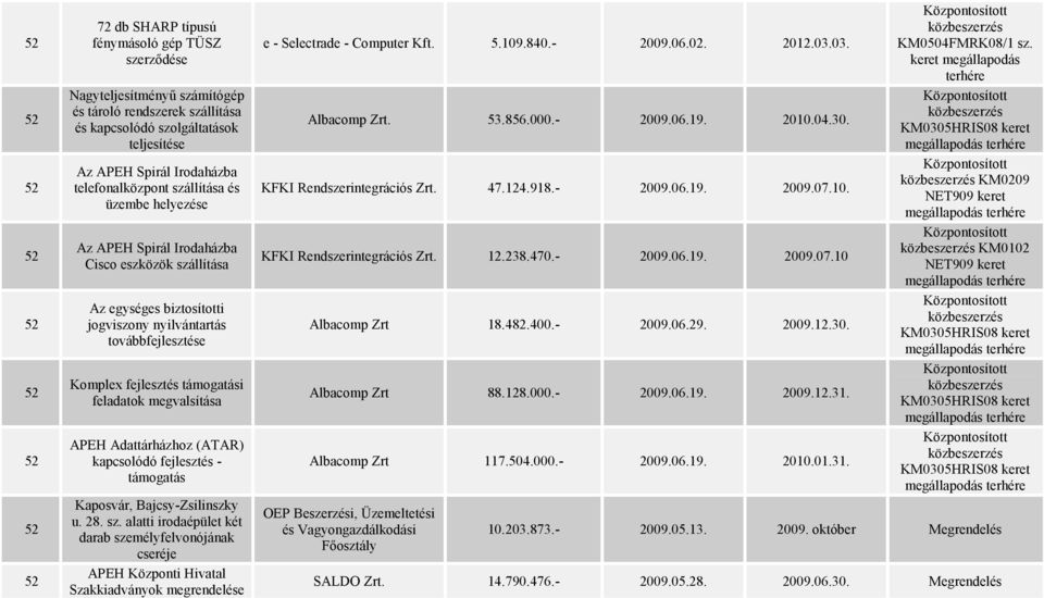 Adattárházhoz (ATAR) kapcsolódó fejlesztés - támogatás Kaposvár, Bajcsy-Zsilinszky u. 28. sz.