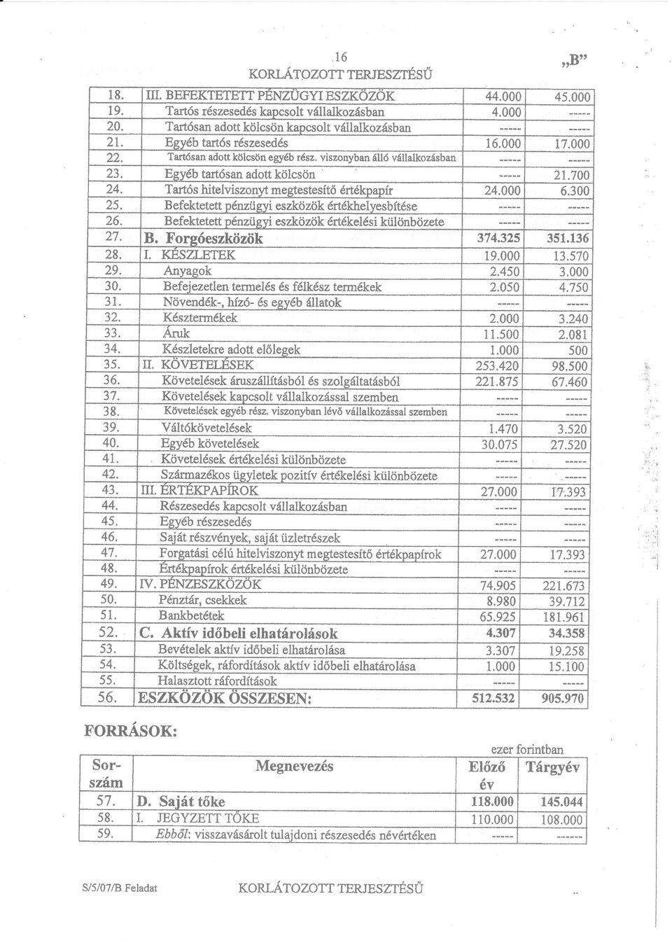 KOVETEIESEK Követelsek ruszllítsbl s szolsltatsbl Követelsek kapcsolt vllalkozssal szemben Vkkövetelsek Egyb követelsek Kiivetelsek rtkelsikiilönbözete Szrmazkos ügyletek pozitív ft*elsikültinbö,zete