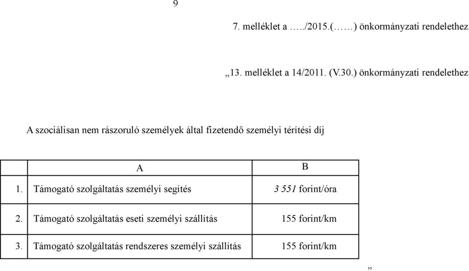 térítési díj A B 1. Támogató szolgáltatás személyi segítés 3 551 forint/óra 2.