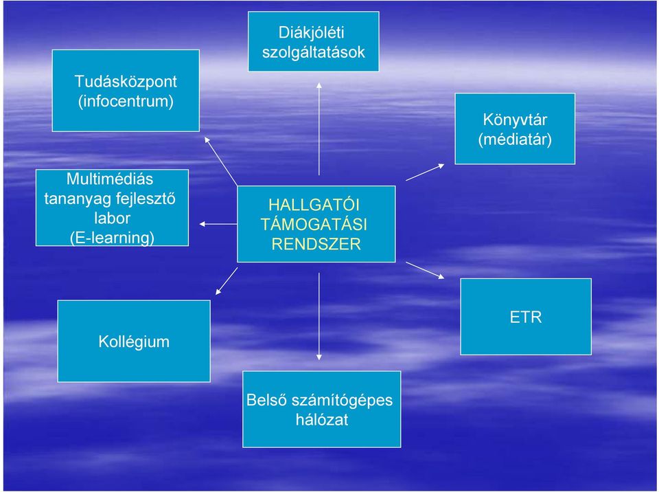 tananyag fejlesztő labor (E-learning) HALLGATÓI