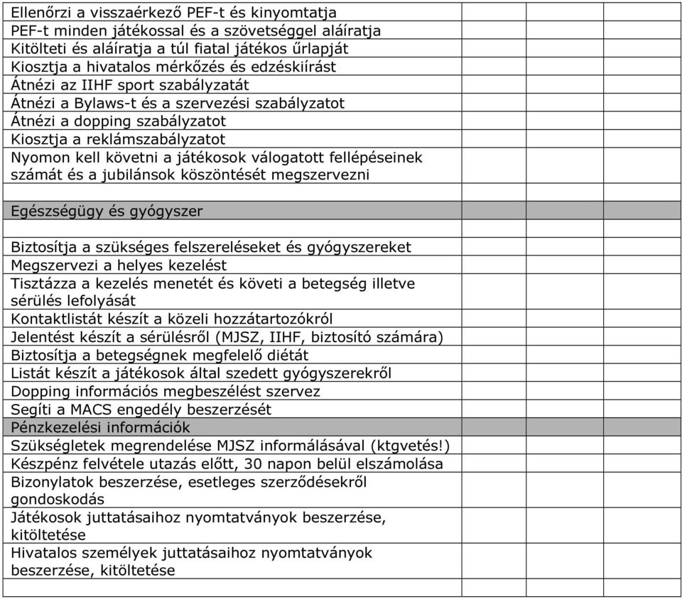 számát és a jubilánsok köszöntését megszervezni Egészségügy és gyógyszer Biztosítja a szükséges felszereléseket és gyógyszereket Megszervezi a helyes kezelést Tisztázza a kezelés menetét és követi a