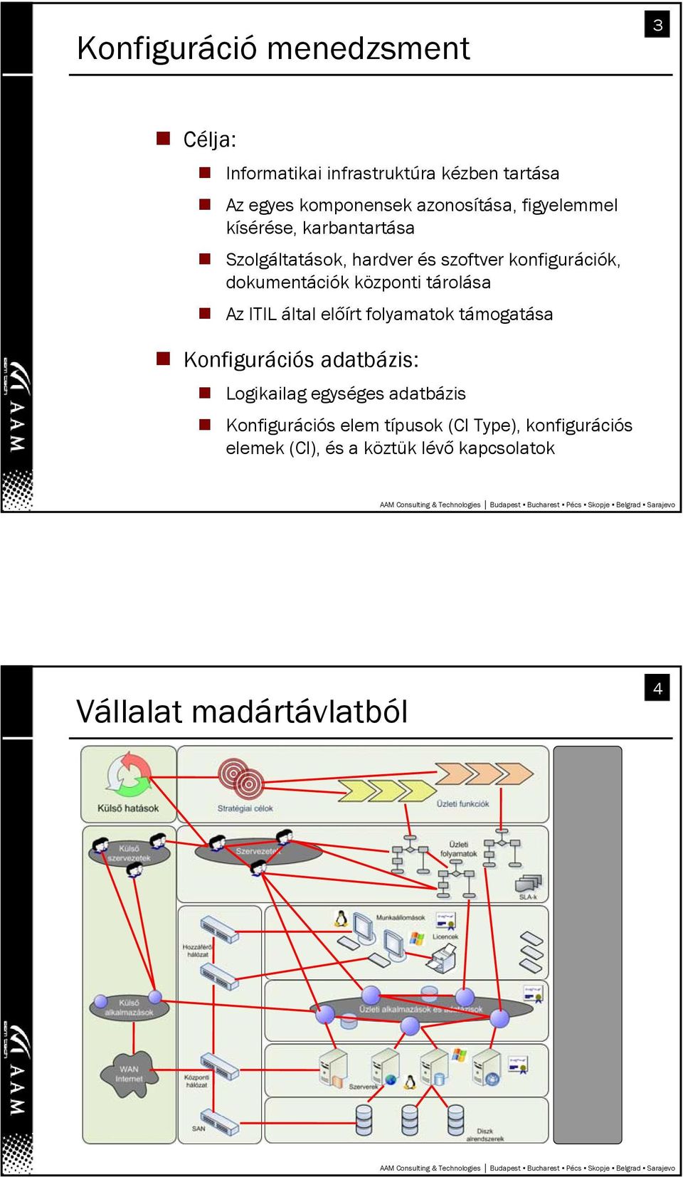 tárolása Az ITIL által előírt folyamatok támogatása Konfigurációs adatbázis: Logikailag egységes adatbázis