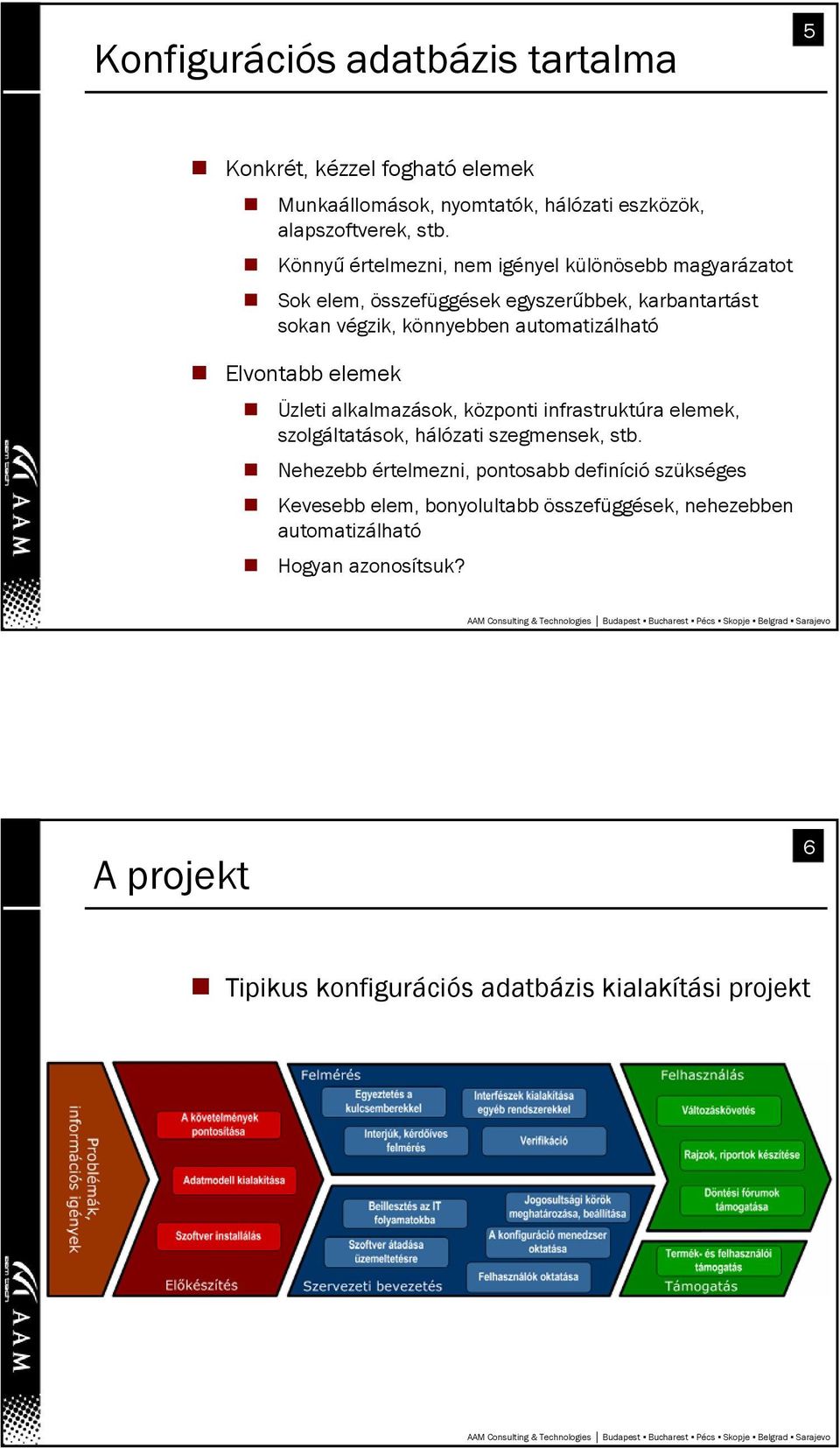 Elvontabb elemek Üzleti alkalmazások, központi infrastruktúra elemek, szolgáltatások, hálózati szegmensek, stb.