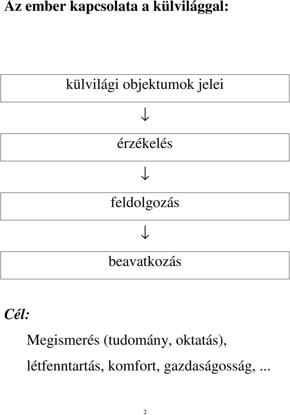 feldolgozás beavatkozás Cél: Megismerés