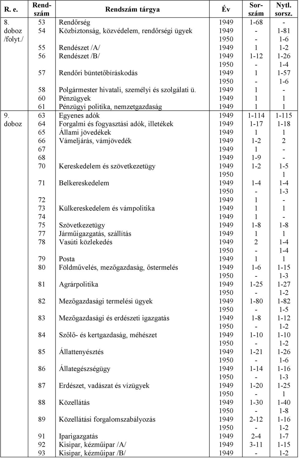 /B/ Rendőri büntetőbíráskodás Polgármester hivatali, személyi és szolgálati ü.