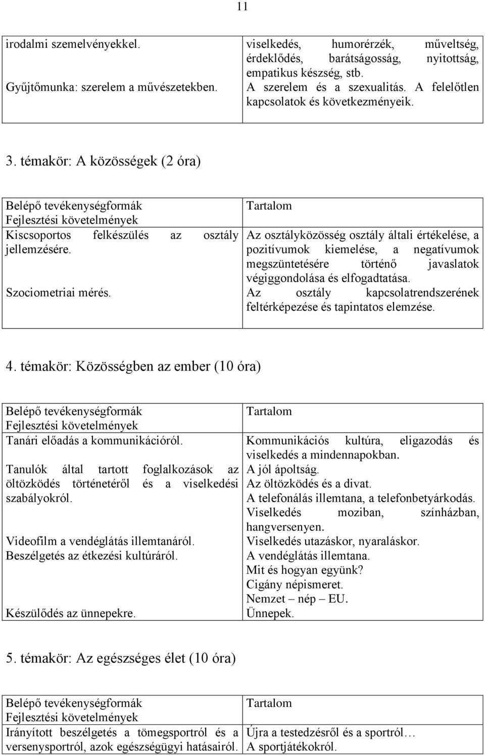 Az osztályközösség osztály általi értékelése, a pozitívumok kiemelése, a negatívumok megszüntetésére történő javaslatok végiggondolása és elfogadtatása.