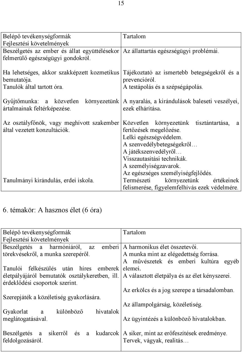 Az állattartás egészségügyi problémái. Tájékoztató az ismertebb betegségekről és a prevencióról. A testápolás és a szépségápolás. A nyaralás, a kirándulások baleseti veszélyei, ezek elhárítása.