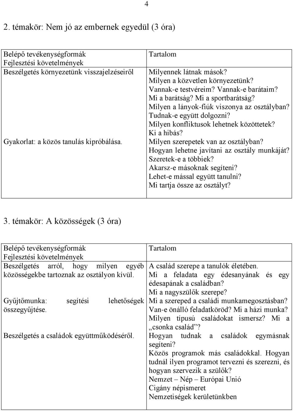 Milyen szerepetek van az osztályban? Hogyan lehetne javítani az osztály munkáját? Szeretek-e a többiek? Akarsz-e másoknak segíteni? Lehet-e mással együtt tanulni? Mi tartja össze az osztályt? 3.