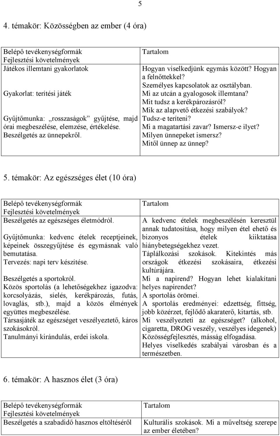 Mik az alapvető étkezési szabályok? Tudsz-e teríteni? Mi a magatartási zavar? Ismersz-e ilyet? Milyen ünnepeket ismersz? Mitől ünnep az ünnep? 5.