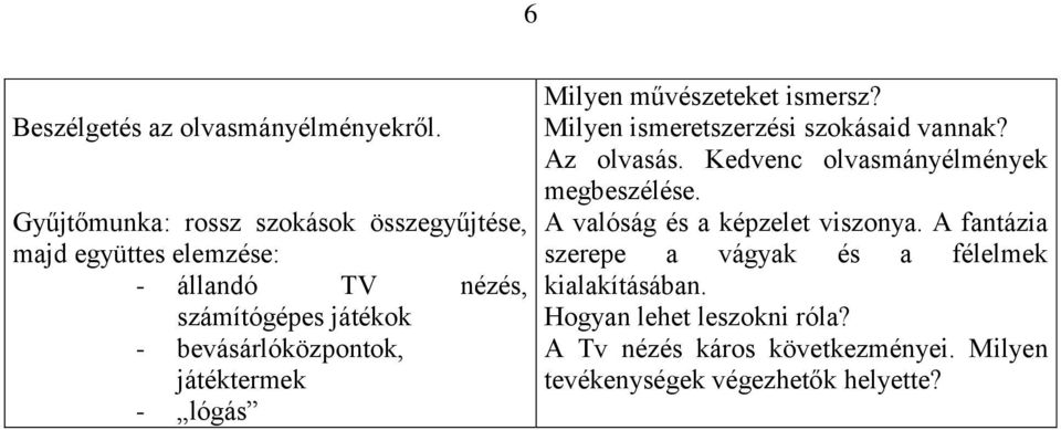 bevásárlóközpontok, játéktermek - lógás Milyen művészeteket ismersz? Milyen ismeretszerzési szokásaid vannak? Az olvasás.