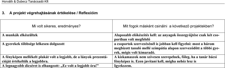 A legnagyobb dicséret is elhangzott: Ez volt a legjobb óra! Mit fogok másként csinálni a következő projektekben?