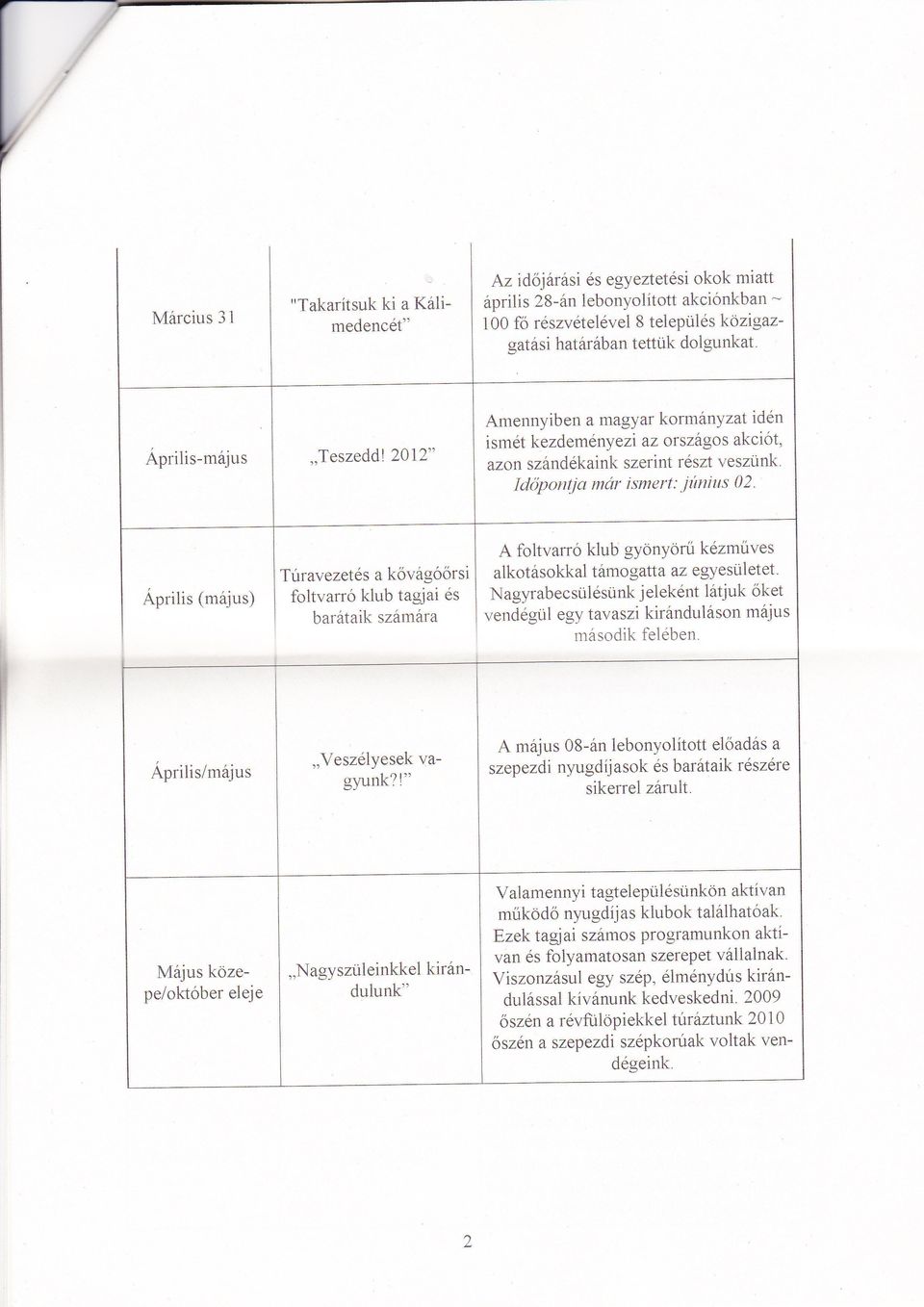 Amennyiben a magyar kormányzat idén ismét kezdeményezi az országos akciót, azan szándékaink szerint részt veszünk. Időpontjc mar ismert: június 02.
