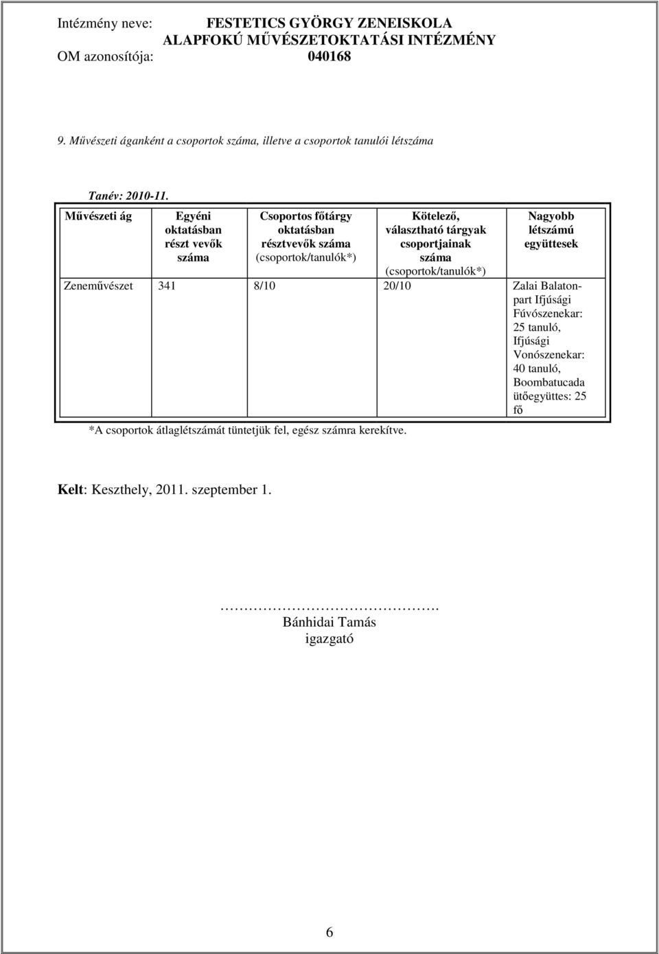 csoportjainak száma (csoportok/tanulók*) Nagyobb létszámú együttesek Zeneművészet 341 8/10 20/10 Zalai Balatonpart Ifjúsági Fúvószenekar: 25