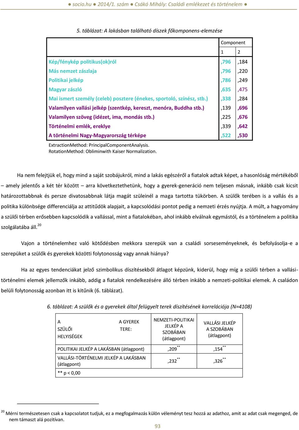 ),225,676 Történelmi emlék, ereklye,339,642 A történelmi Nagy-Magyarország térképe,522,530 ExtractionMethod: PrincipalComponentAnalysis. RotationMethod: Obliminwith Kaiser Normalization.