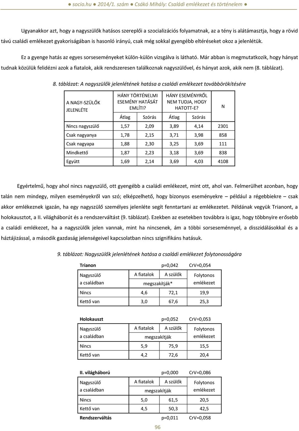 Már abban is megmutatkozik, hogy hányat tudnak közülük felidézni azok a fiatalok, akik rendszeresen találkoznak nagyszülővel, és hányat azok, akik nem (8. táblázat). 8.