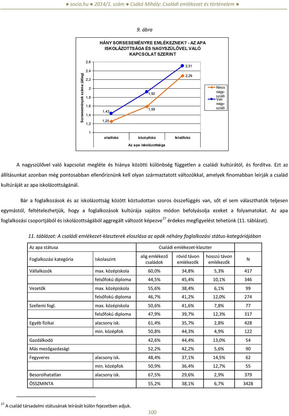iskolázottsága A nagyszülővel való kapcsolat megléte és hiánya közötti különbség független a családi kultúrától, és fordítva.