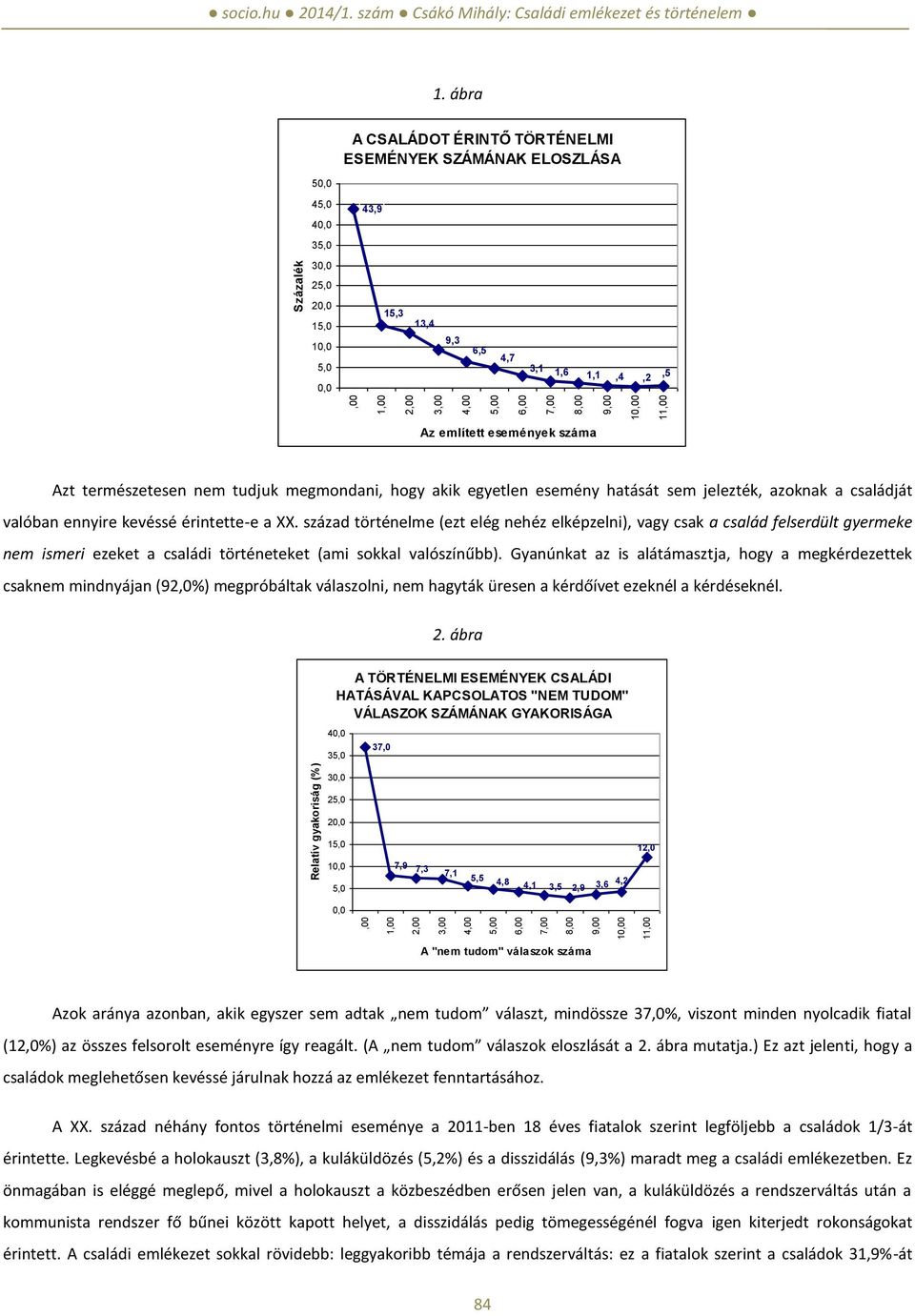 ábra 50,0 A CSALÁDOT ÉRINTŐ TÖRTÉNELMI ESEMÉNYEK SZÁMÁNAK ELOSZLÁSA 45,0 40,0 43,9 35,0 30,0 25,0 20,0 15,0 10,0 5,0 0,0 15,3 13,4 9,3 6,5 4,7 3,1 1,6 1,1,4,2,5 Az említett események száma Azt