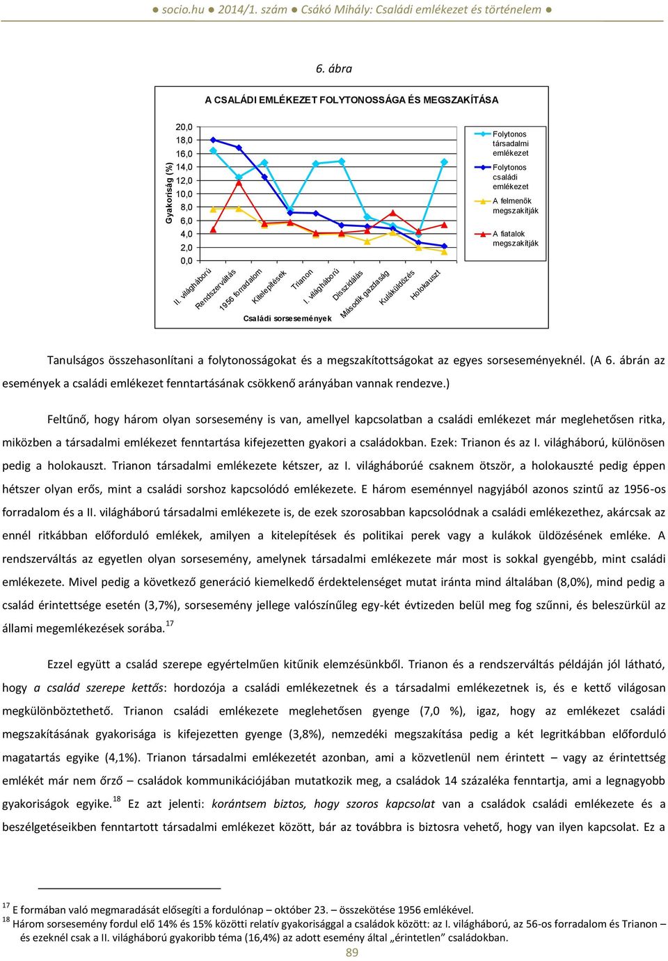 világháború Családi sorsesemények Disszidálás Második gazdaság Kuláküldözés Holokauszt Folytonos társadalmi emlékezet Folytonos családi emlékezet A felmenők A fiatalok Tanulságos összehasonlítani a