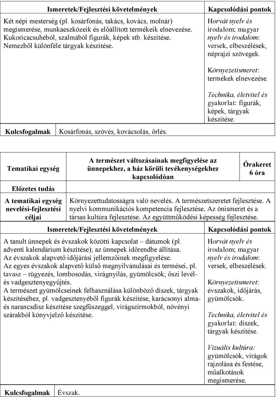 A természet változásainak megfigyelése az ünnepekhez, a ház körüli tevékenységekhez kapcsolódóan 6 óra Környezettudatosságra való nevelés. A természetszeretet fejlesztése.