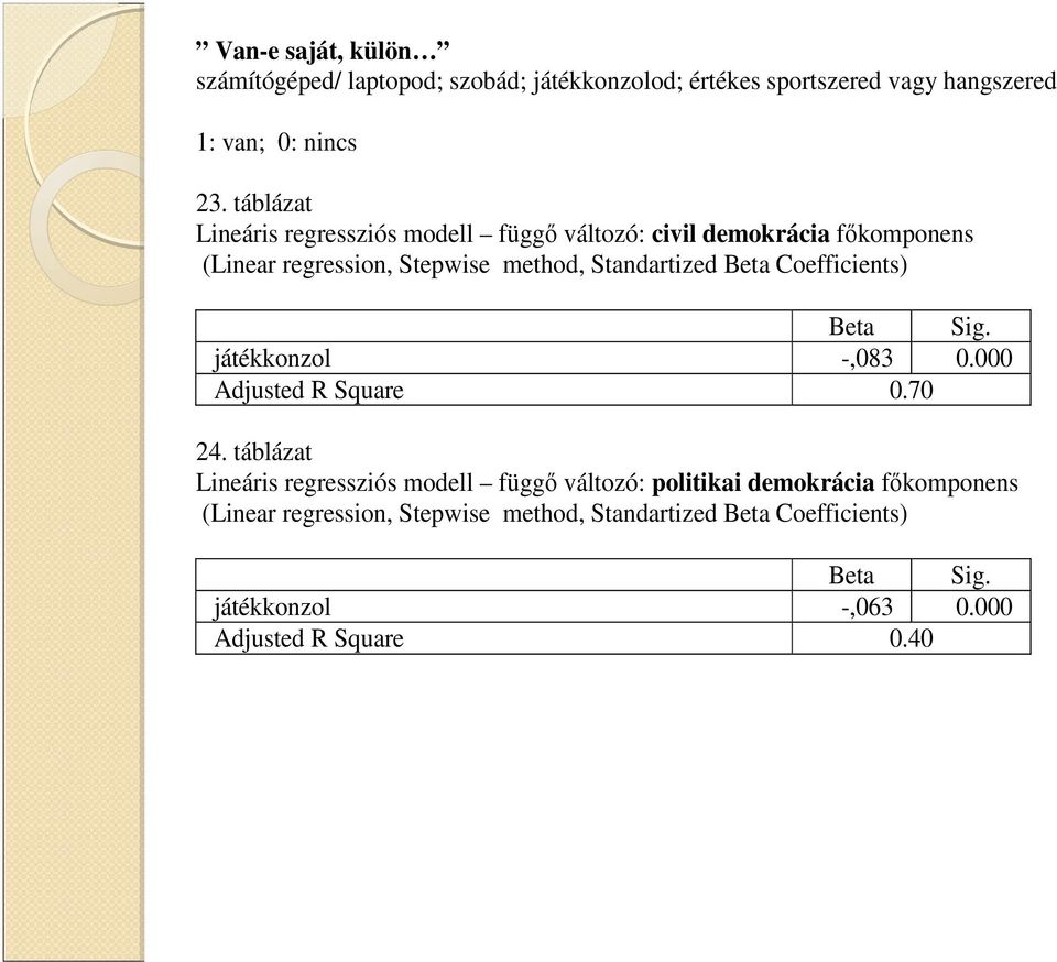 0: nincs 23. táblázat játékkonzol -,083 0.