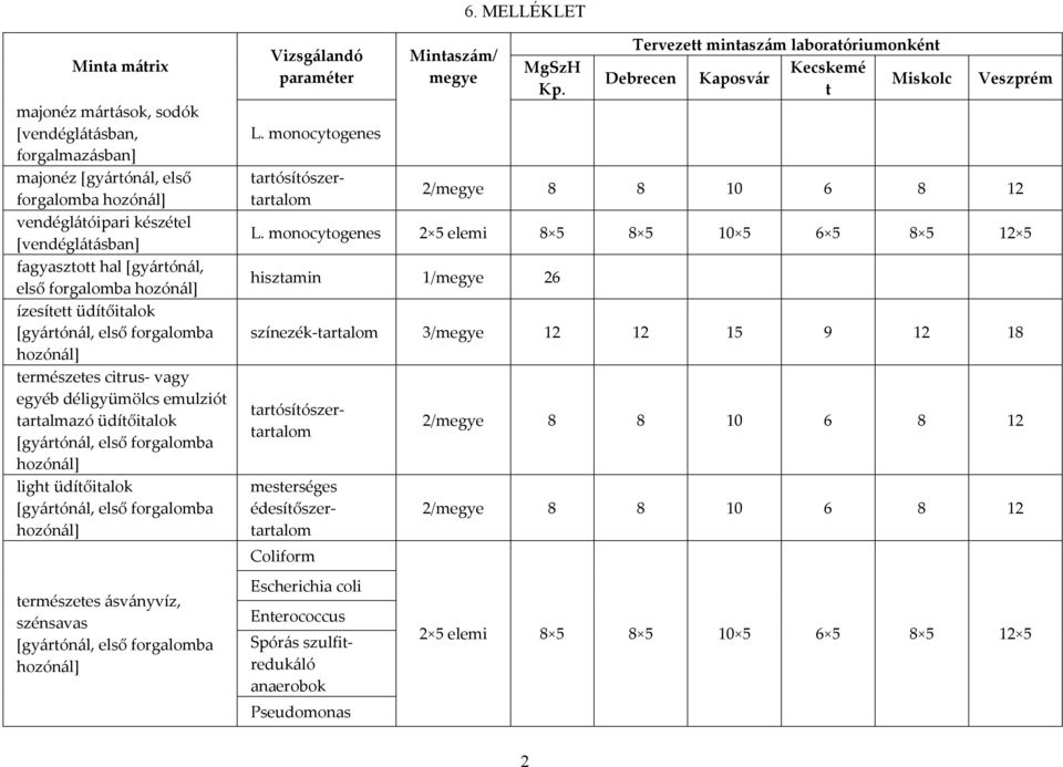 laboraóriumonkén 2/ 8 8 10 6 8 12 2 5 elemi 8 5 8 5 10 5 6 5 8 5 12 5 hiszamin 1/ 26 színezék-aralom 3/ 12 12 15 9 12 18 arósíószeraralom arósíószeraralom