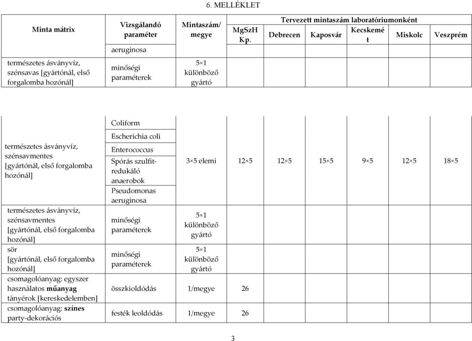 [kereskedelemben] csomagolóanyag: színes pary-dekorációs Escherichia coli Enerococcus Spórás