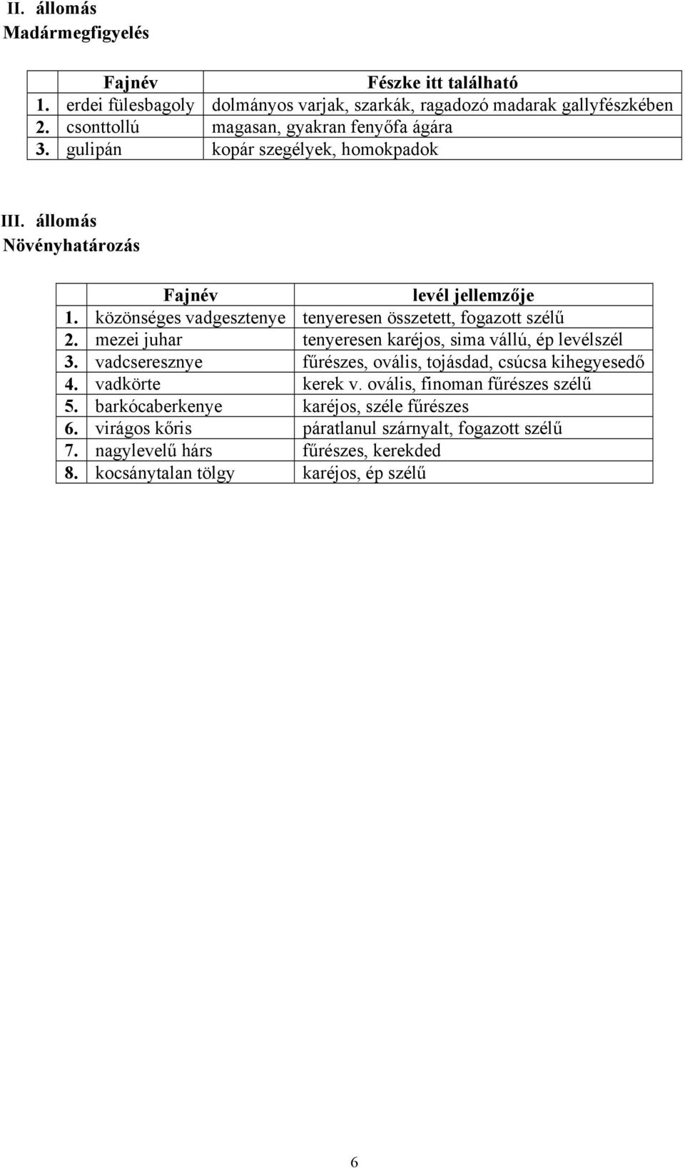 közönséges vadgesztenye tenyeresen összetett, fogazott szélű 2. mezei juhar tenyeresen karéjos, sima vállú, ép levélszél 3.